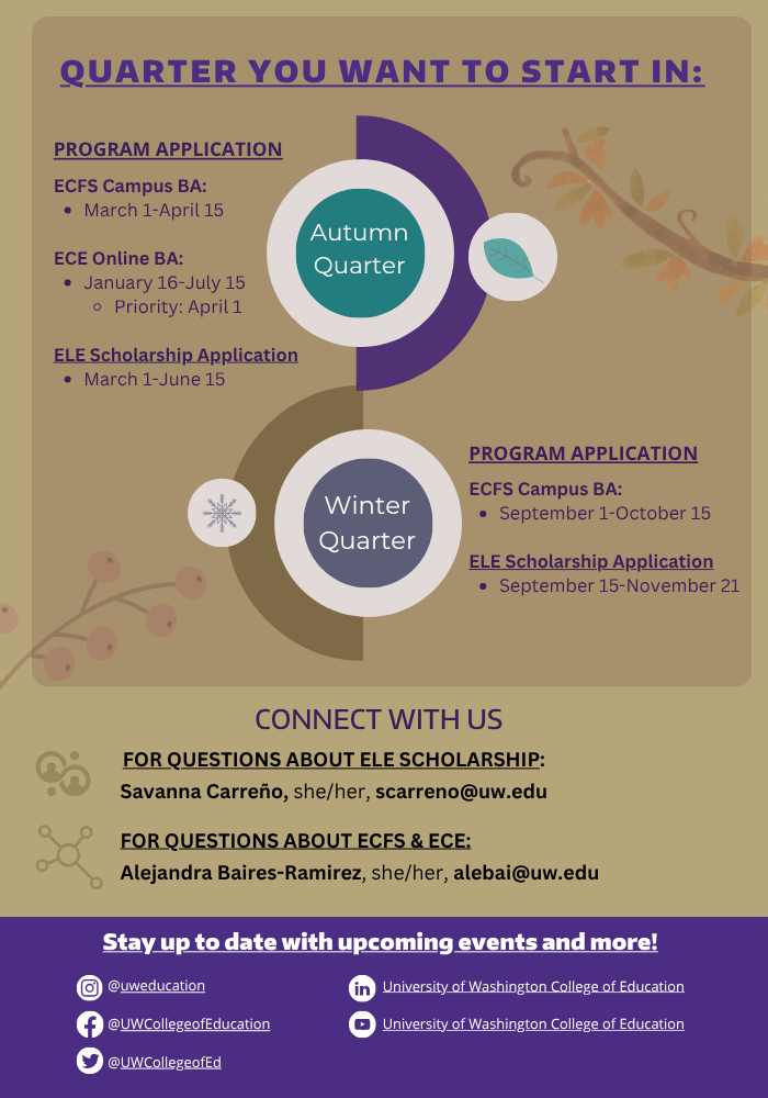 Image of application deadlines for students planning to matriculate in Autumn quarter and in Winter quarter.